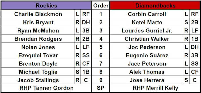 Lineups for the Arizona Diamondbacks and Colorado Rockies on March 13, 2024 at Salt River Fields